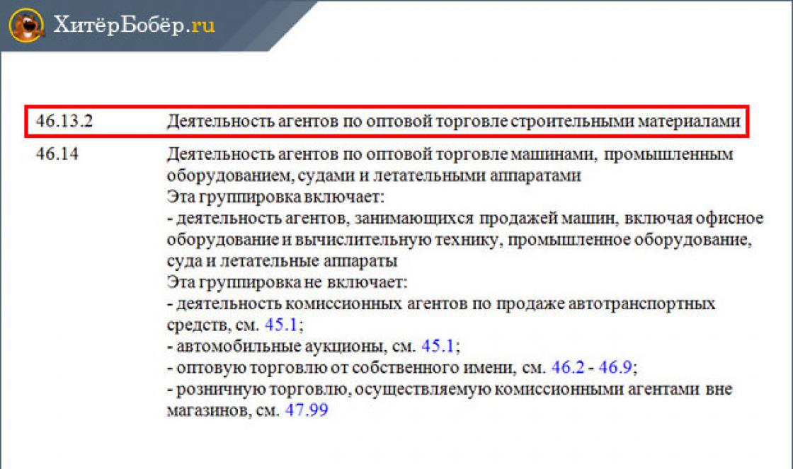 Оквэд мкд. ОКВЭД агентская деятельность. Код ОКВЭД по оптовой торговле.